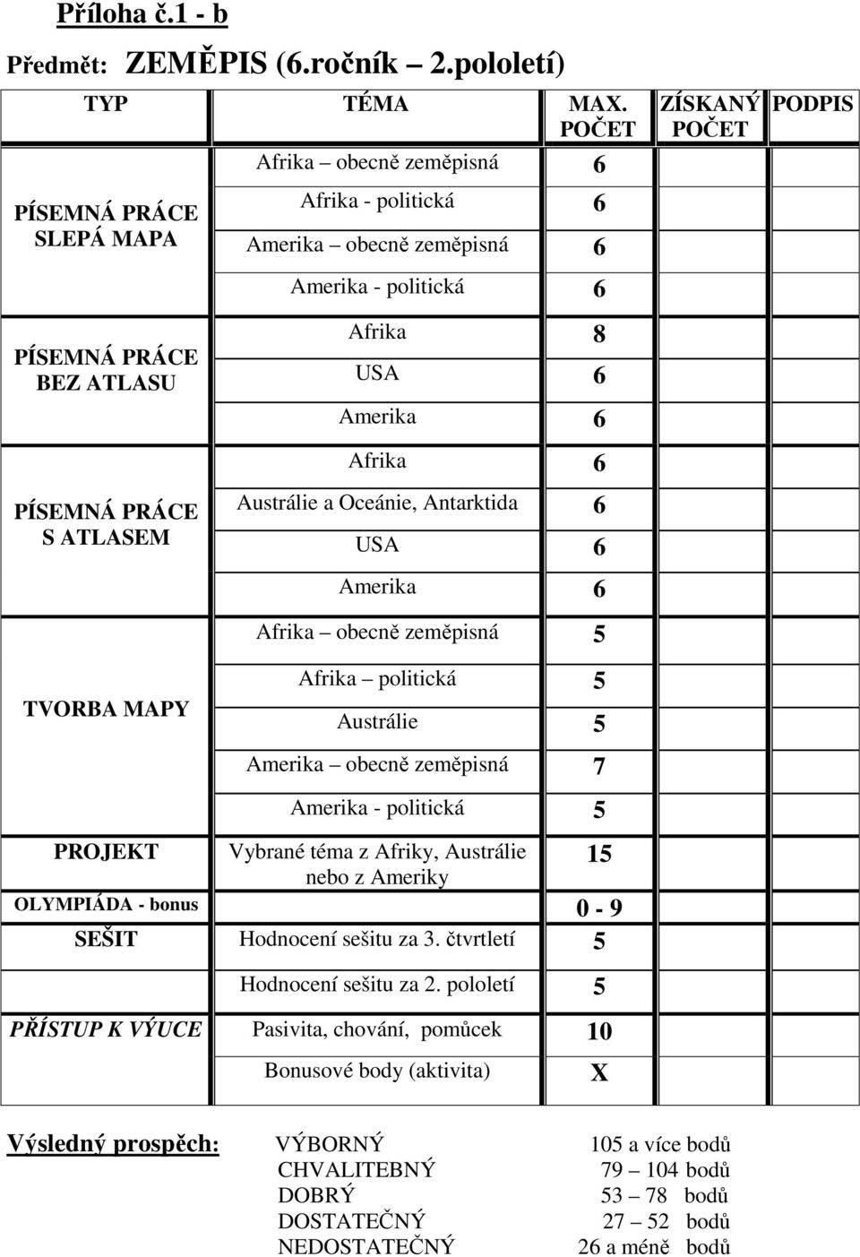 Oceánie, Antarktida 6 USA 6 Amerika 6 Afrika obecně zeměpisná 5 TVORBA MAPY Afrika politická 5 Austrálie 5 Amerika obecně zeměpisná 7 Amerika - politická 5 PROJEKT Vybrané téma z Afriky,