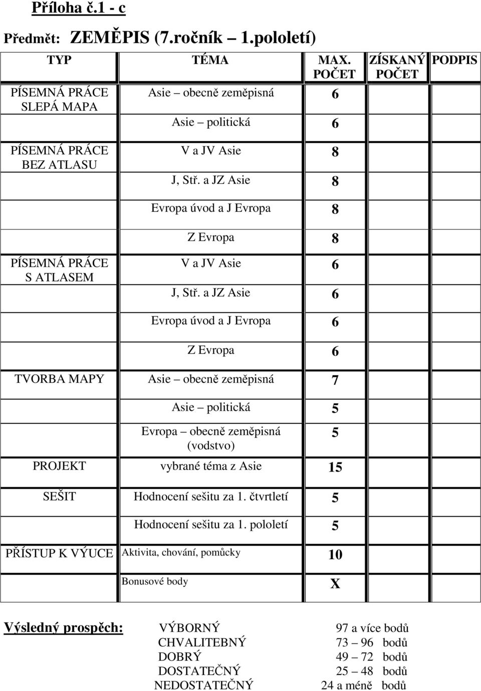 a JZ Asie 6 Evropa úvod a J Evropa 6 Z Evropa 6 TVORBA MAPY Asie obecně zeměpisná 7 Asie politická 5 Evropa obecně zeměpisná (vodstvo) PROJEKT vybrané téma z Asie 15 SEŠIT