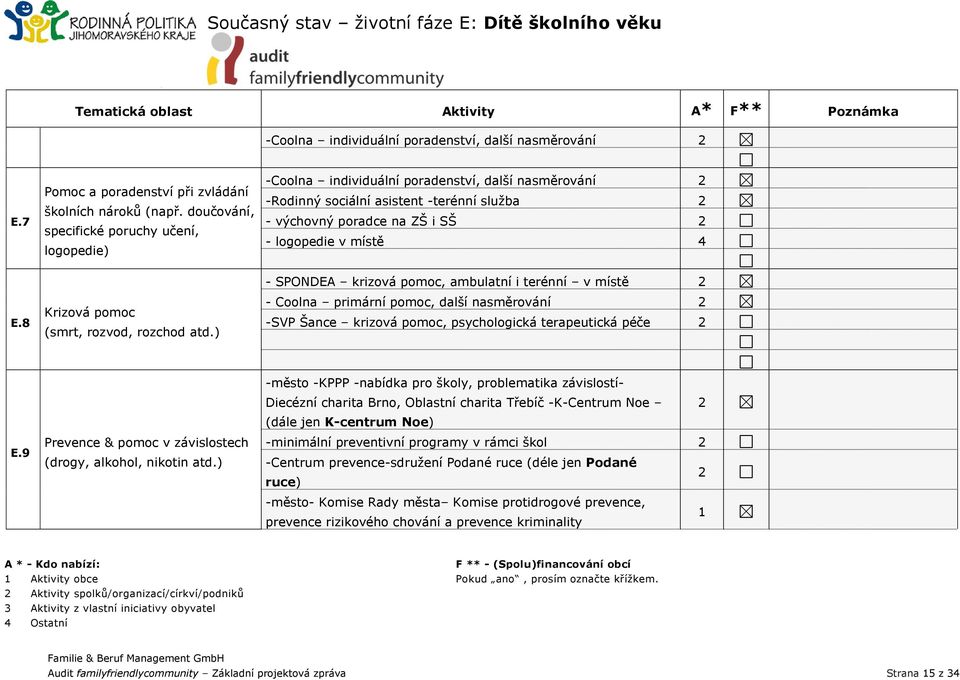 8 Krizová pomoc (smrt, rozvod, rozchod atd.