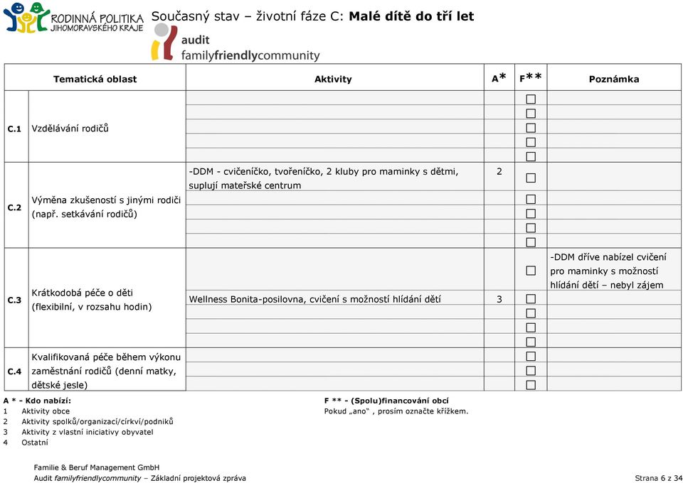 setkávání rodičů) -DDM dříve nabízel cvičení pro maminky s možností C.