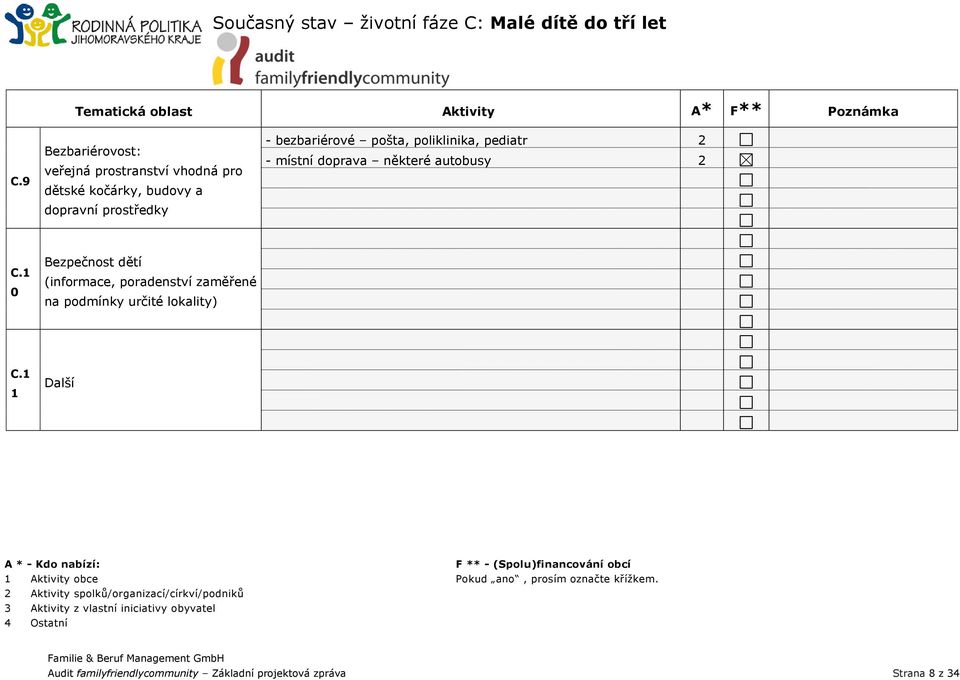 bezbariérové pošta, poliklinika, pediatr - místní doprava některé autobusy C.