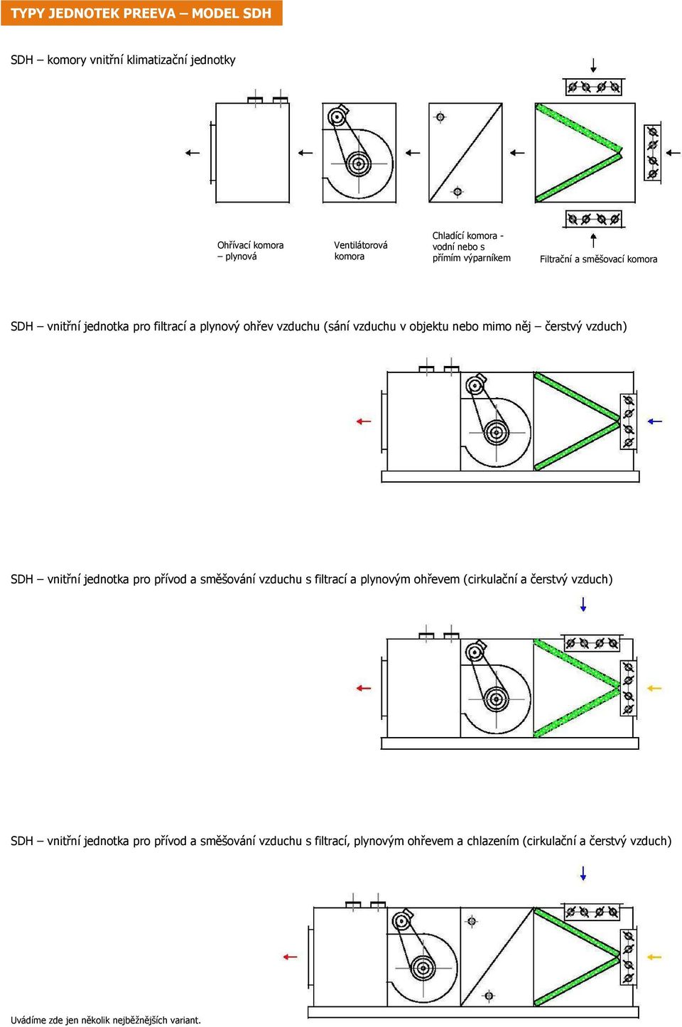 čerstvý vzduch) SDH vnitřní jednotka pro přívod a směšování vzduchu s filtrací a plynovým ohřevem (cirkulační a čerstvý vzduch) SDH vnitřní