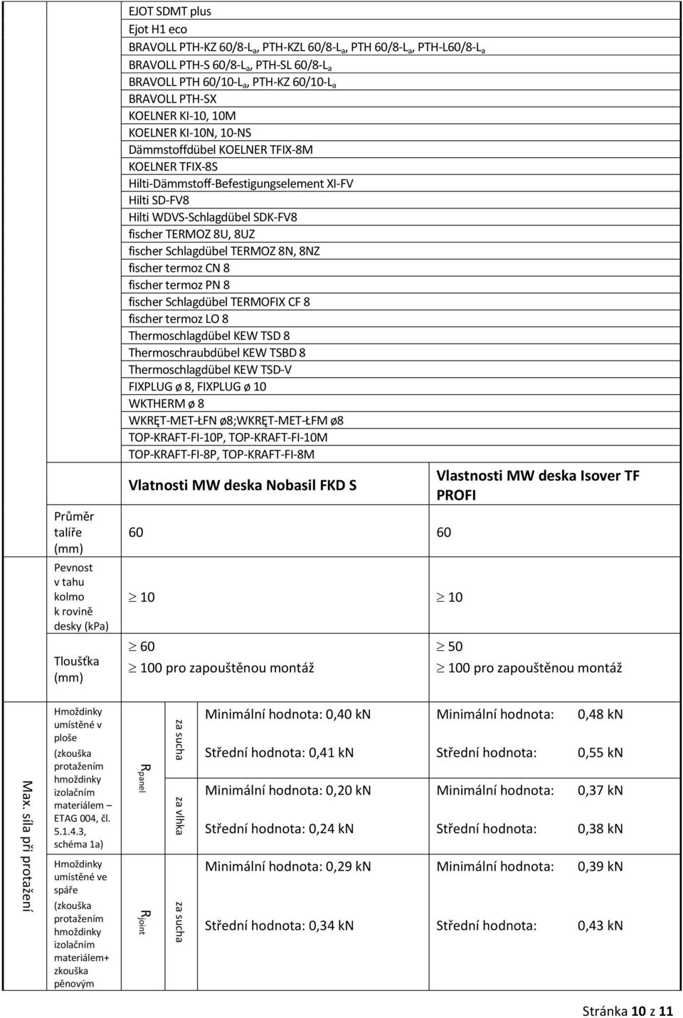 a BRAVOLL PTH-S 60/8-L a, PTH-SL 60/8-L a BRAVOLL PTH 60/10-L a, PTH-KZ 60/10-L a BRAVOLL PTH-SX KOELNER KI-10, 10M KOELNER KI-10N, 10-NS Dämmstoffdübel KOELNER TFIX-8M KOELNER TFIX-8S