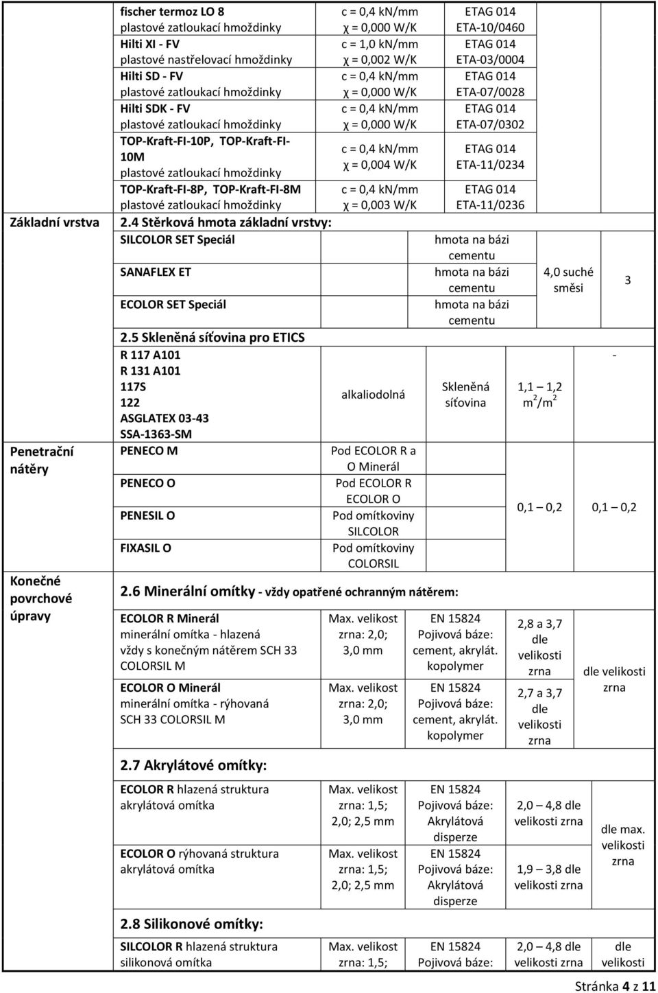 5 Skleněná síťovina pro ETICS R 117 A101 R 131 A101 117S 122 ASGLATEX 03-43 SSA-1363-SM PENECO M PENECO O PENESIL O FIXASIL O c = 0,4 /mm χ = 0,000 W/K c = 1,0 /mm c = 0,4 /mm χ = 0,000 W/K c = 0,4