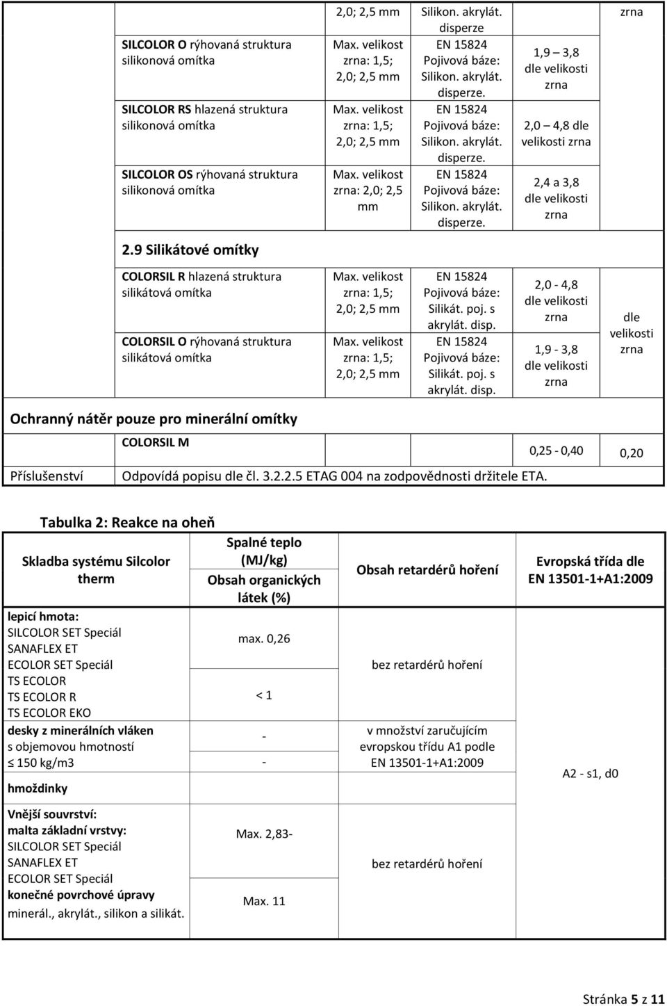 9 Silikátové omítky COLORSIL R hlazená struktura silikátová omítka COLORSIL O rýhovaná struktura silikátová omítka Ma. velikost : 1,5; 2,0; 2,5 mm Ma. velikost : 1,5; 2,0; 2,5 mm Silikát. poj.