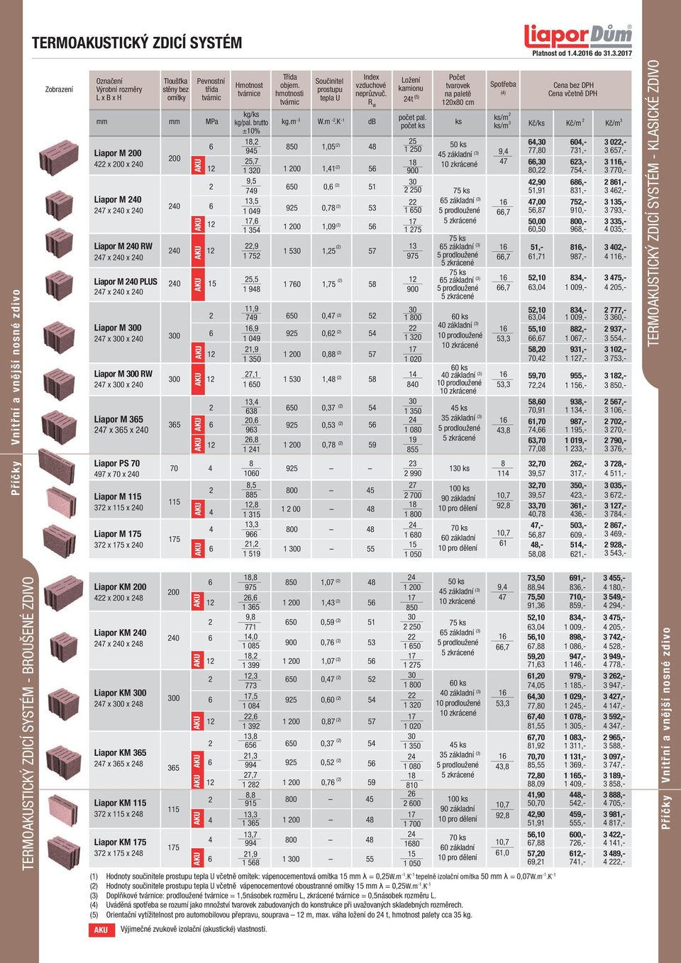 AKU AKU AKU AKU AKU AKU AKU AKU Pevnostní třída tvárnic mm mm MPa Liapor M 00 4 x 00 x 40 Liapor M 40 47 x 40 x 40 00 40 Liapor M 0 47 x 0 x 40 0 Liapor M 0 RW 47 x 0 x 40 Liapor M 35 47 x 35 x 40
