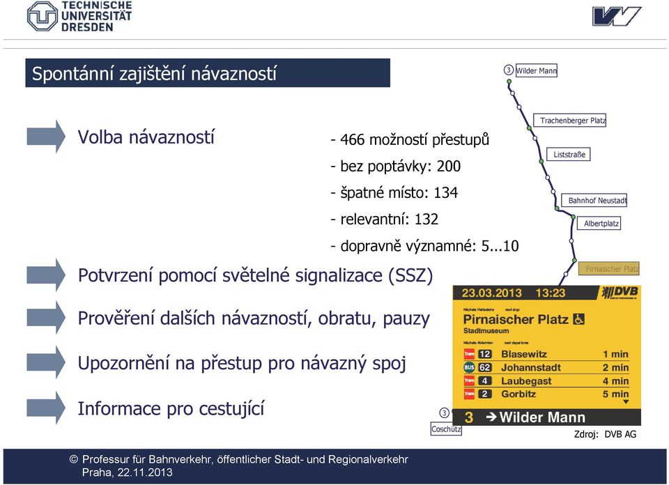 ..10 Potvrzení pomocí světelné signalizace (SSZ) Trachenberger Platz Liststraße Bahnhof Neustadt Albertplatz Pirnaischer