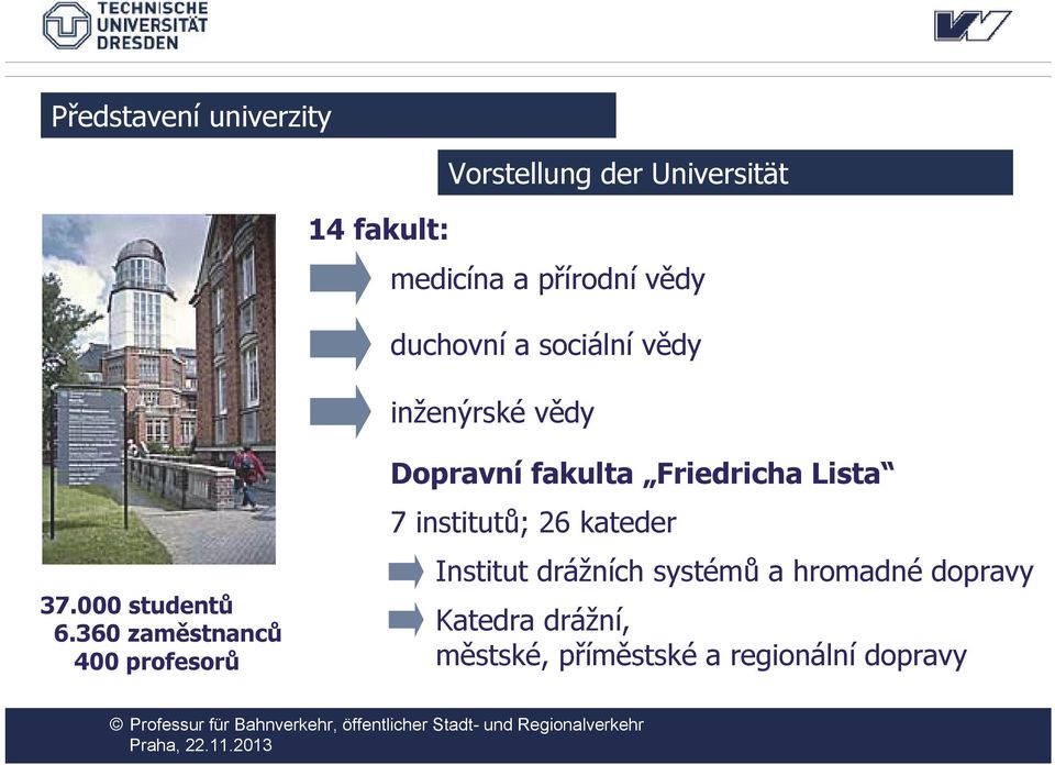 360 zaměstnanců 400 profesorů Dopravní fakulta Friedricha Lista 7 institutů; 26