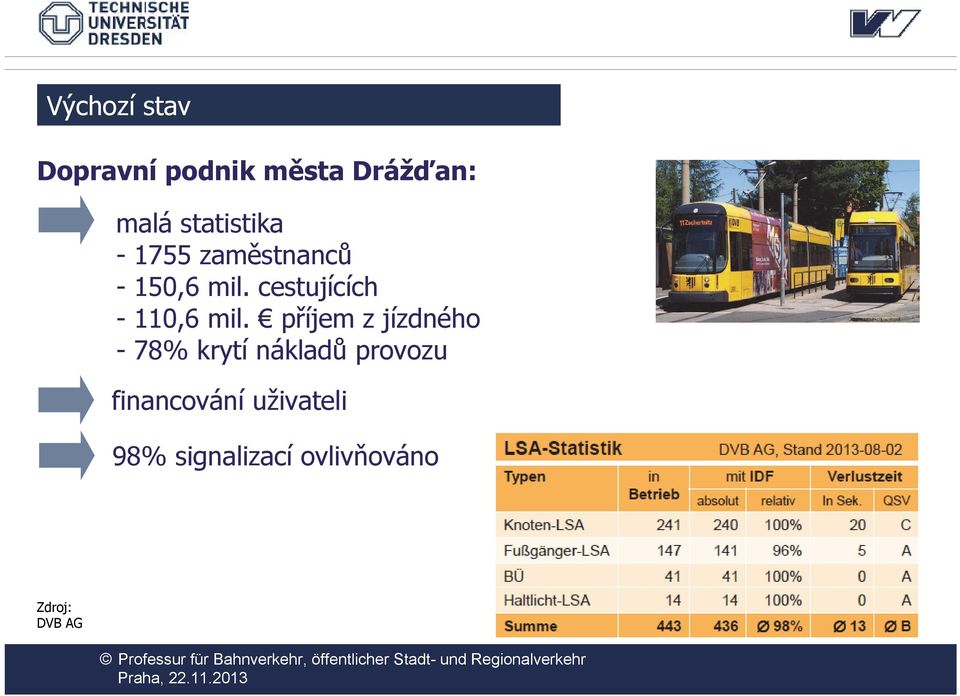 cestujících - 110,6 mil.