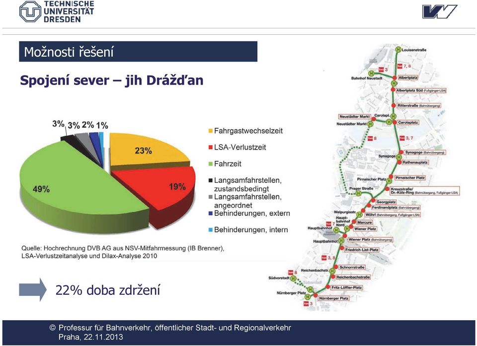 jih Drážďan 22%