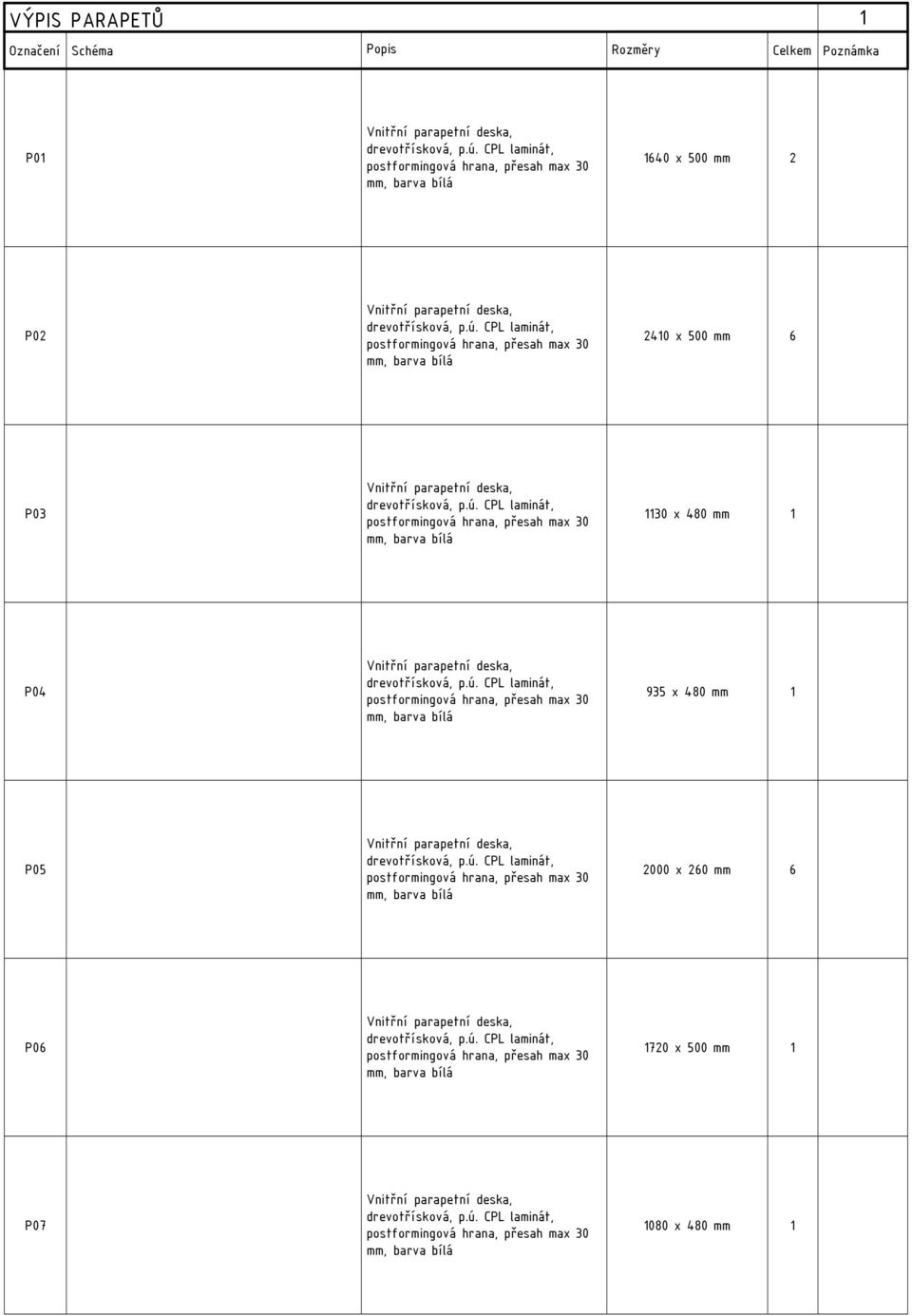 ú. CPL laminát, postformingová hrana, přesah max 30 mm, barva bílá 2000 x 260 mm 6 P06 Vnitřní parapetní deska, drevotřísková, p.ú. CPL laminát, postformingová hrana, přesah max 30 mm, barva bílá 1720 x 500 mm 1 P07 Vnitřní parapetní deska, drevotřísková, p.