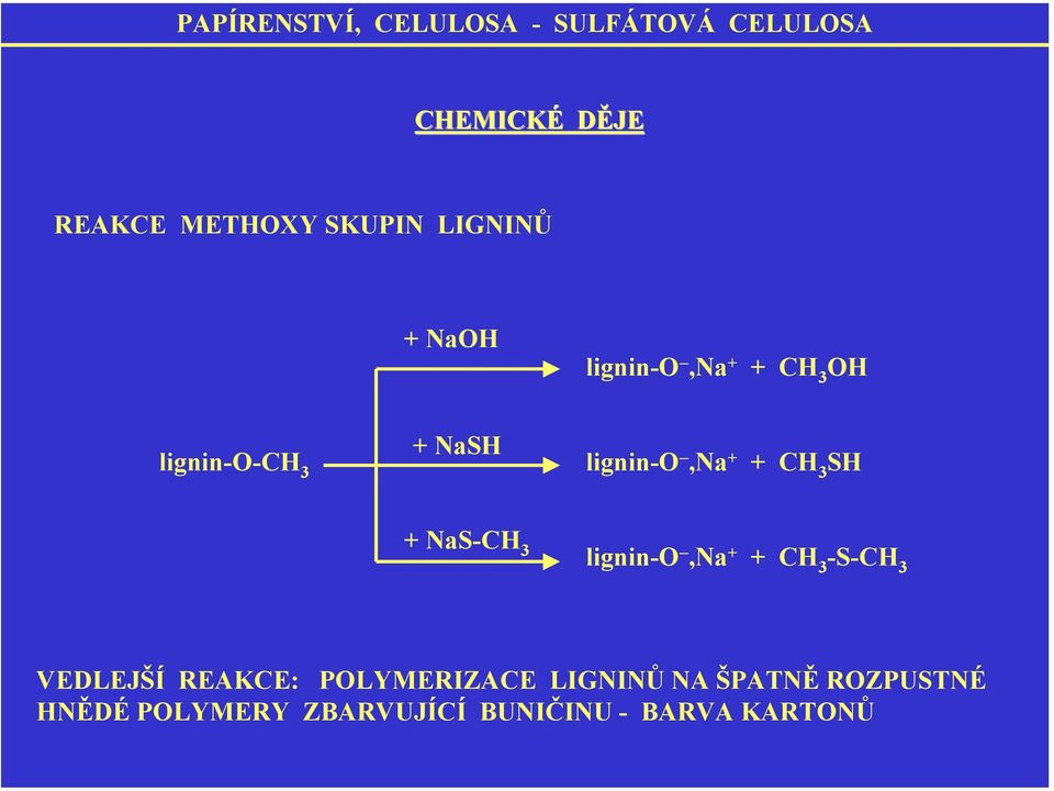 + SH + NaS- lignin-,na + + -S- VEDLEJŠÍ REAKCE: PLYMERIZACE LIGNINŮ