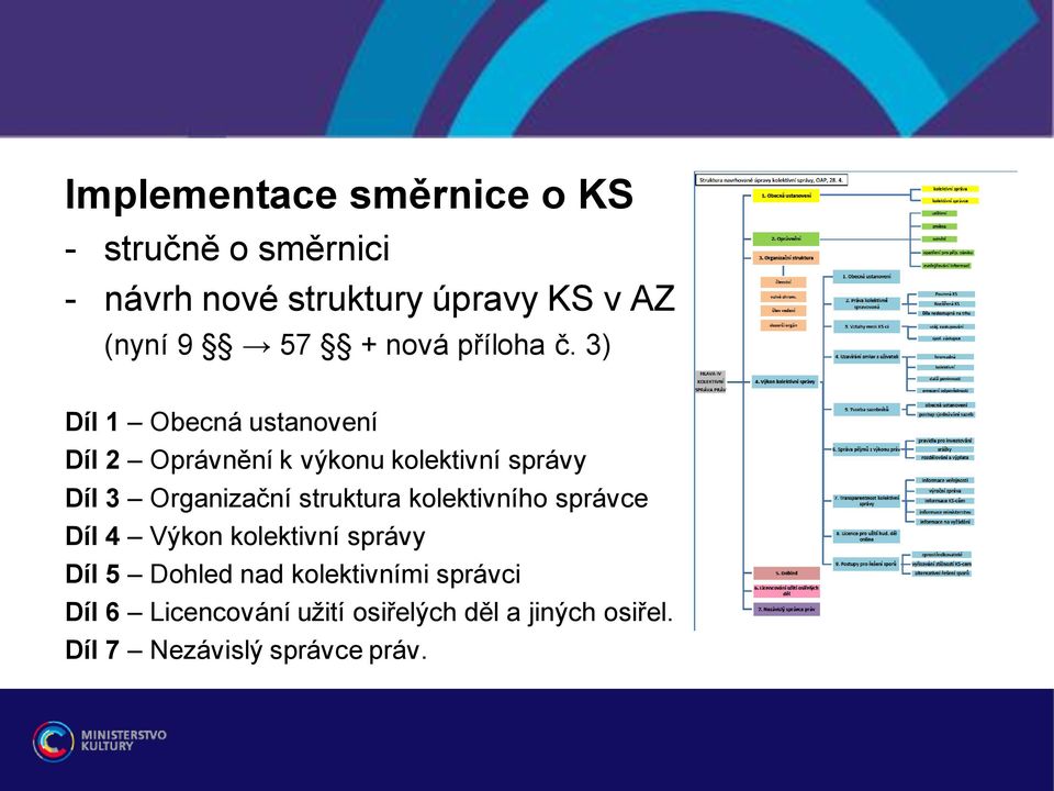 3) Díl 1 Obecná ustanovení Díl 2 Oprávnění k výkonu kolektivní správy Díl 3 Organizační