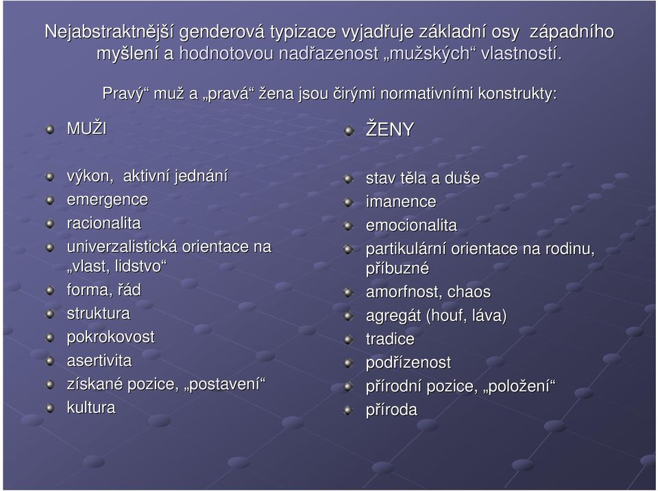 Pravý muž a pravá žena jsou čirými normativními mi konstrukty: MUŽI výkon, aktivní jednání emergence racionalita univerzalistická orientace na