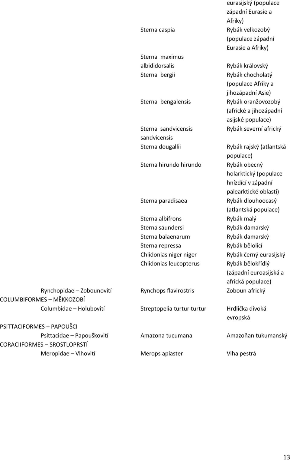 královský Rybák chocholatý (populace Afriky a jihozápadní Asie) Rybák oranžovozobý (africké a jihozápadní asijské Rybák severní africký Rybák rajský (atlantská Rybák obecný holarktický (populace