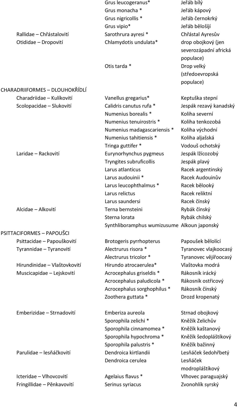 Scolopacidae Slukovití Calidris canutus rufa * Jespák rezavý kanadský Numenius borealis * Koliha severní Numenius tenuirostris * Koliha tenkozobá Numenius madagascariensis * Koliha východní Numenius