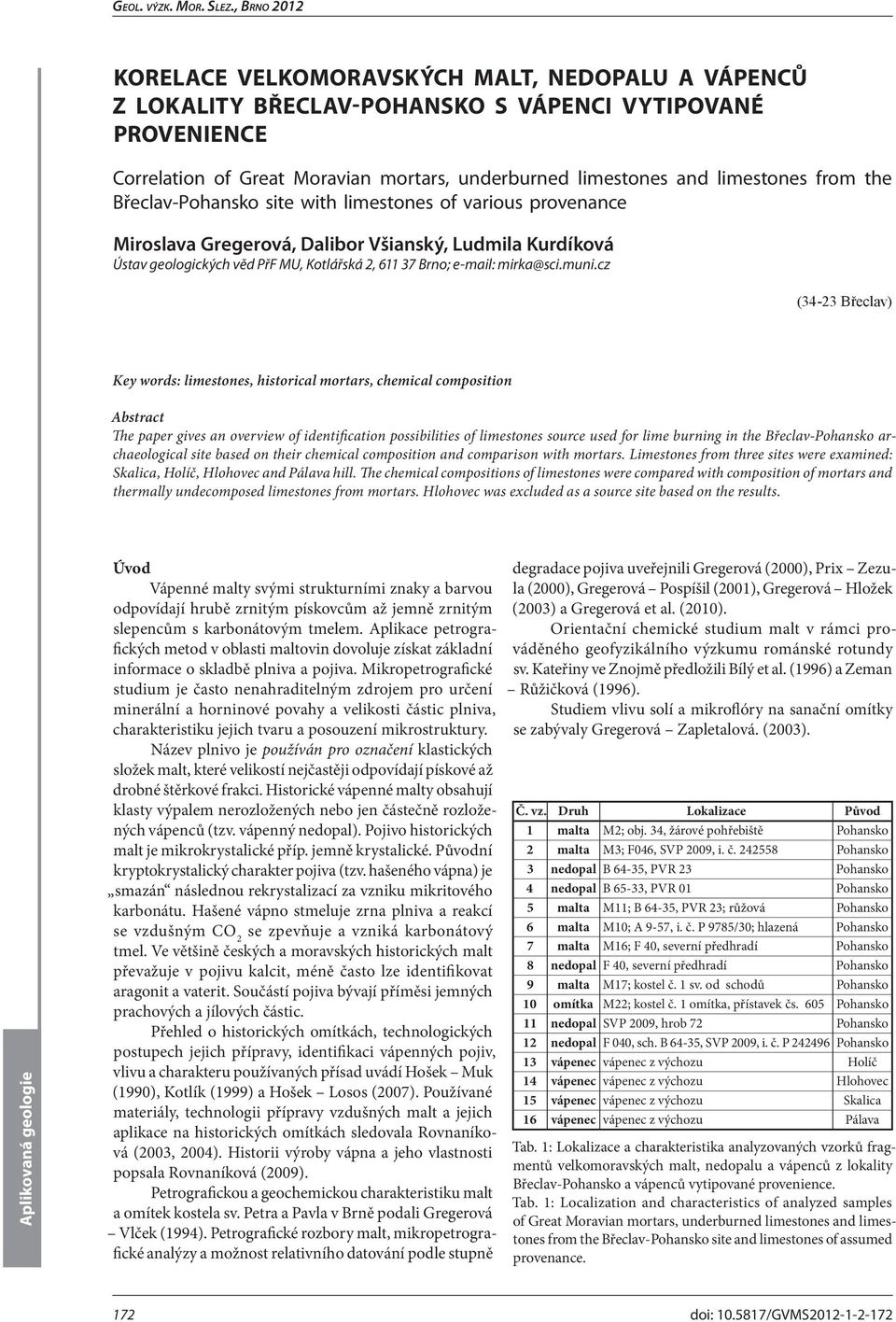 cz (34-23 Břeclav) Key words: limestones, historical mortars, chemical composition Abstract The paper gives an overview of identification possibilities of limestones source used for lime burning in