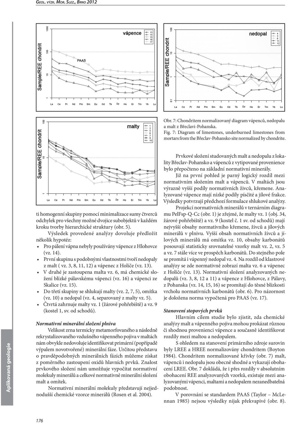 ti homogenní skupiny pomocí minimalizace sumy čtverců odchylek pro všechny možné dvojice subobjektů v každém kroku tvorby hierarchické struktury (obr. 5).