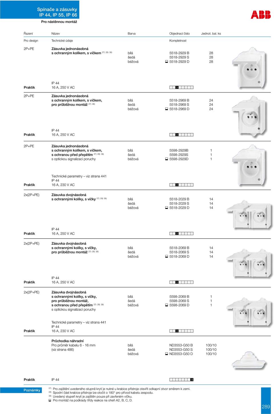 signalizací poruchy béžová 5598-2929D 1 Praktik Technické parametry viz strana 441 16 A, 230 V AC 2x() Zásuvka dvojnásobná s ochrannými kolíky, s víčky bílá 5518-2029 B 14 šedá 5518-2029 S 14 béžová