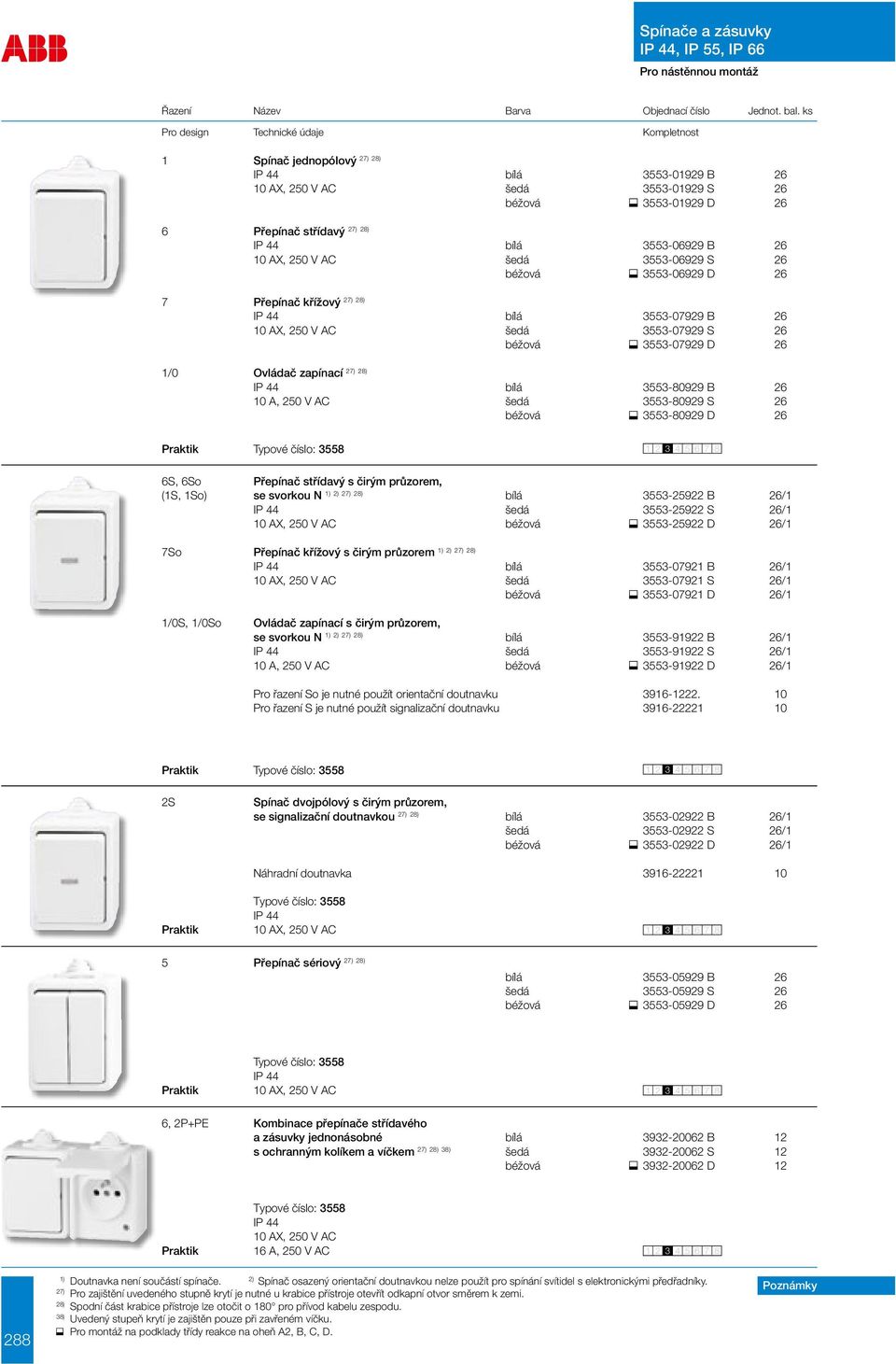 26 Praktik Typové číslo: 3558 6S, 6So Přepínač střídavý s čirým průzorem, (1S, 1So) se svorkou N 1) 2) bílá 3553-25922 B 26/1 šedá 3553-25922 S 26/1 béžová 3553-25922 D 26/1 7So 1) 2) Přepínač