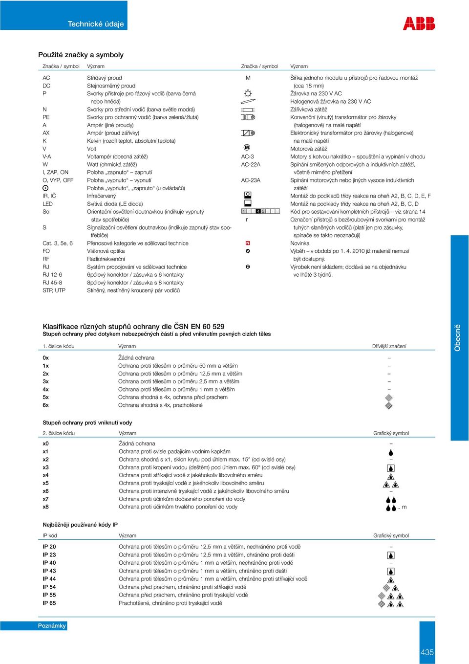 zátěž) Watt (ohmická zátěž) I, ZAP, ON Poloha zapnuto zapnutí O, VYP, OFF Poloha vypnuto vypnutí Poloha vypnuto, zapnuto (u ovládačů) IR, IČ Infračervený LED Svítivá dioda (LE dioda) So O rientační