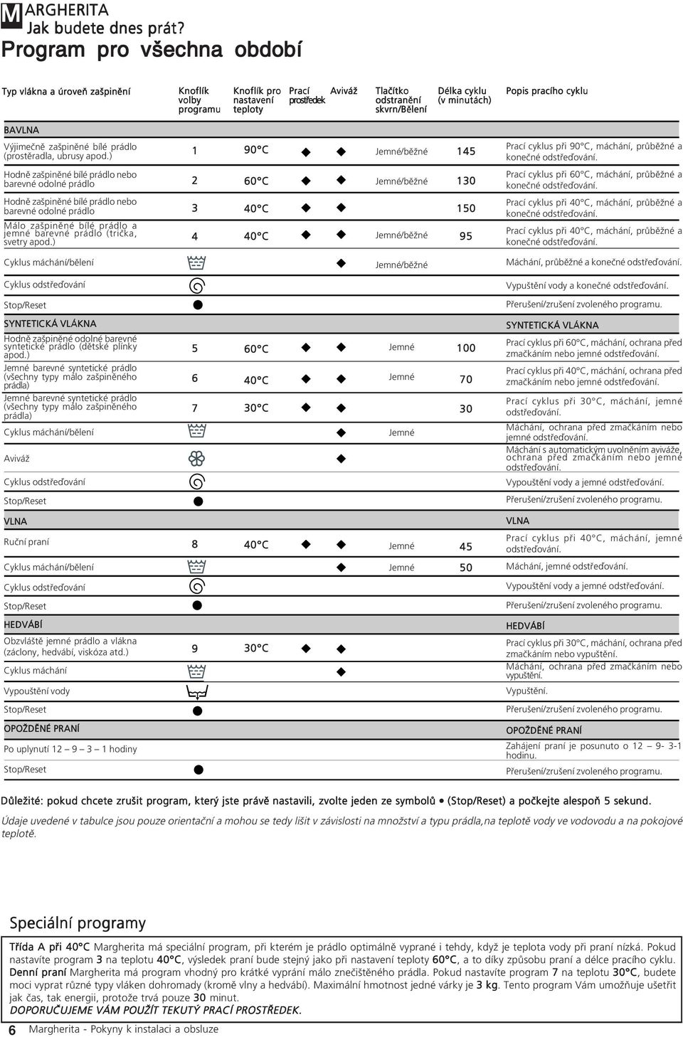 pracího cyklu BAVLNA Výjimečně zašpiněné bílé prádlo (prostěradla, ubrusy apod. 1 90 C Jemné/běžné 145 Prací cyklus při 90 C, máchání, průběžné a konečné odstřeďování.