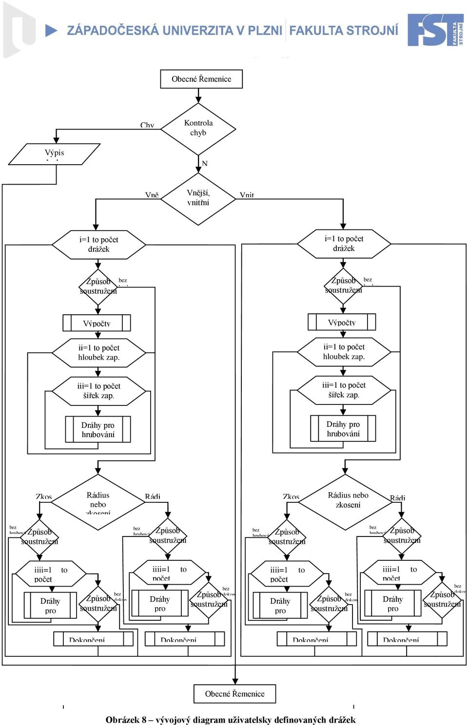 iii=1 to šířek zap. Dráhy pro Dráhy pro Zkos e Rádius nebo zkose Rádi us Zkos e Rádius nebo zkose Rádi us iiii=1 třísek to Dráhy pro č.