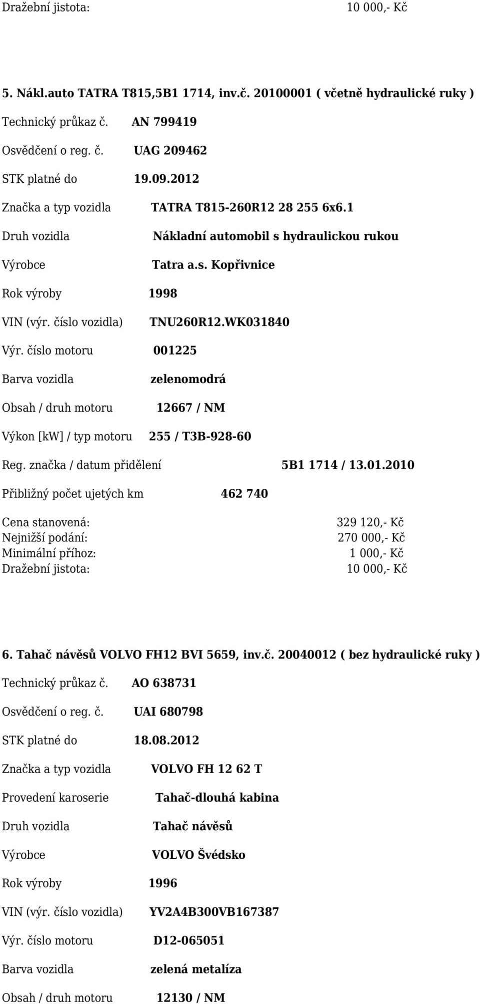 značka / datum přidělení 5B1 1714 / 13.01.2010 Přibližný počet ujetých km 462 740 329 120,- Kč 270 000,- Kč 6. Tahač návěsů VOLVO FH12 BVI 5659, inv.č. 20040012 ( bez hydraulické ruky ) Technický průkaz č.