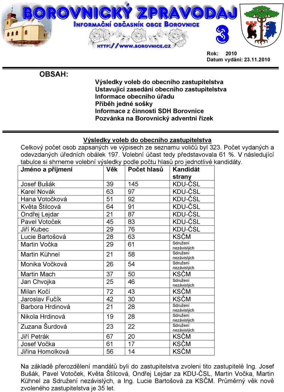 adventní řízek Výsledky voleb do obecního zastupitelstva Celkový počet osob zapsaných ve výpisech ze seznamu voličů byl 323. Počet vydaných a odevzdaných úředních obálek 197.