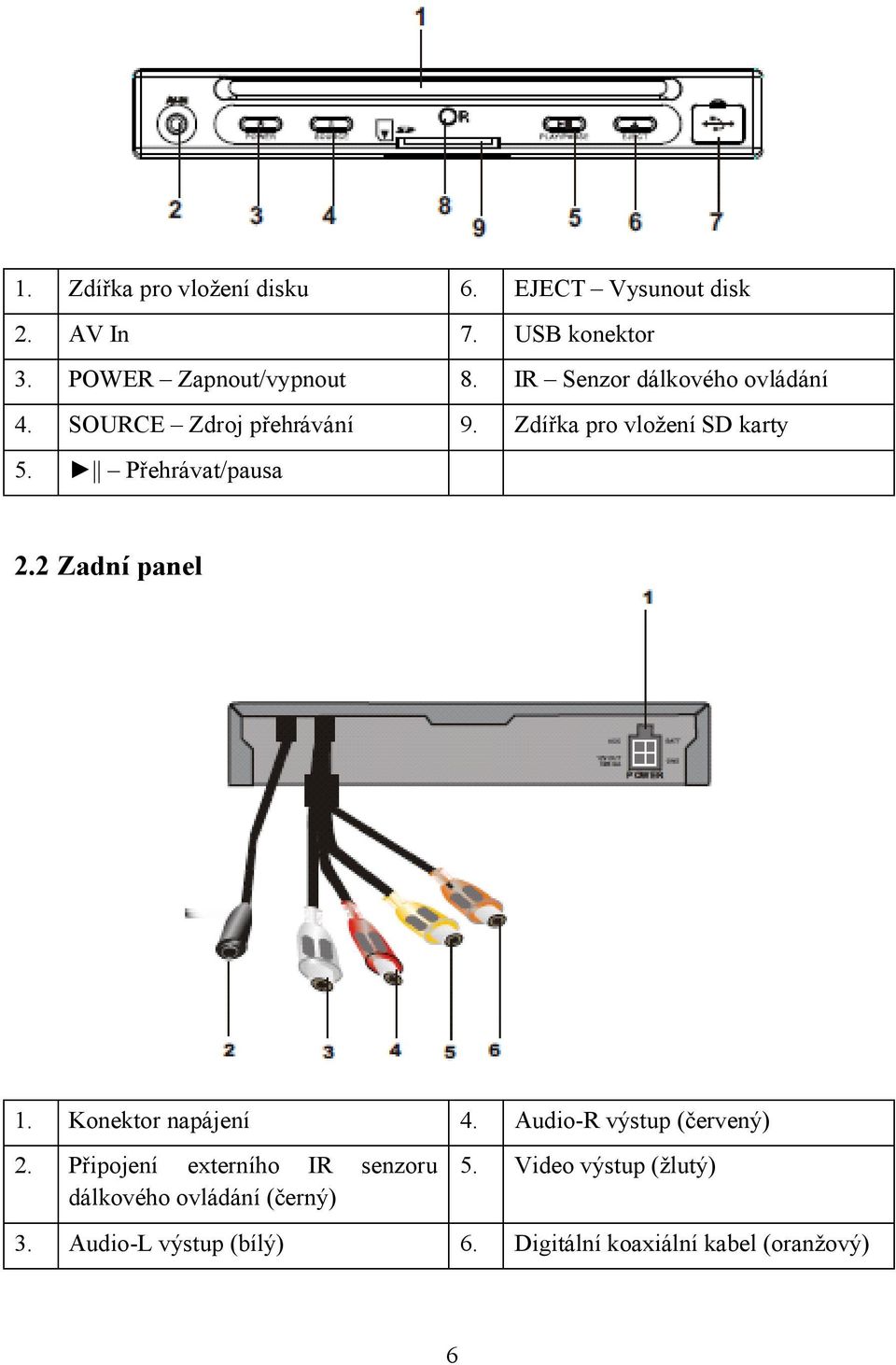 Přehrávat/pausa 2.2 Zadní panel 1. Konektor napájení 4. Audio-R výstup (červený) 2.