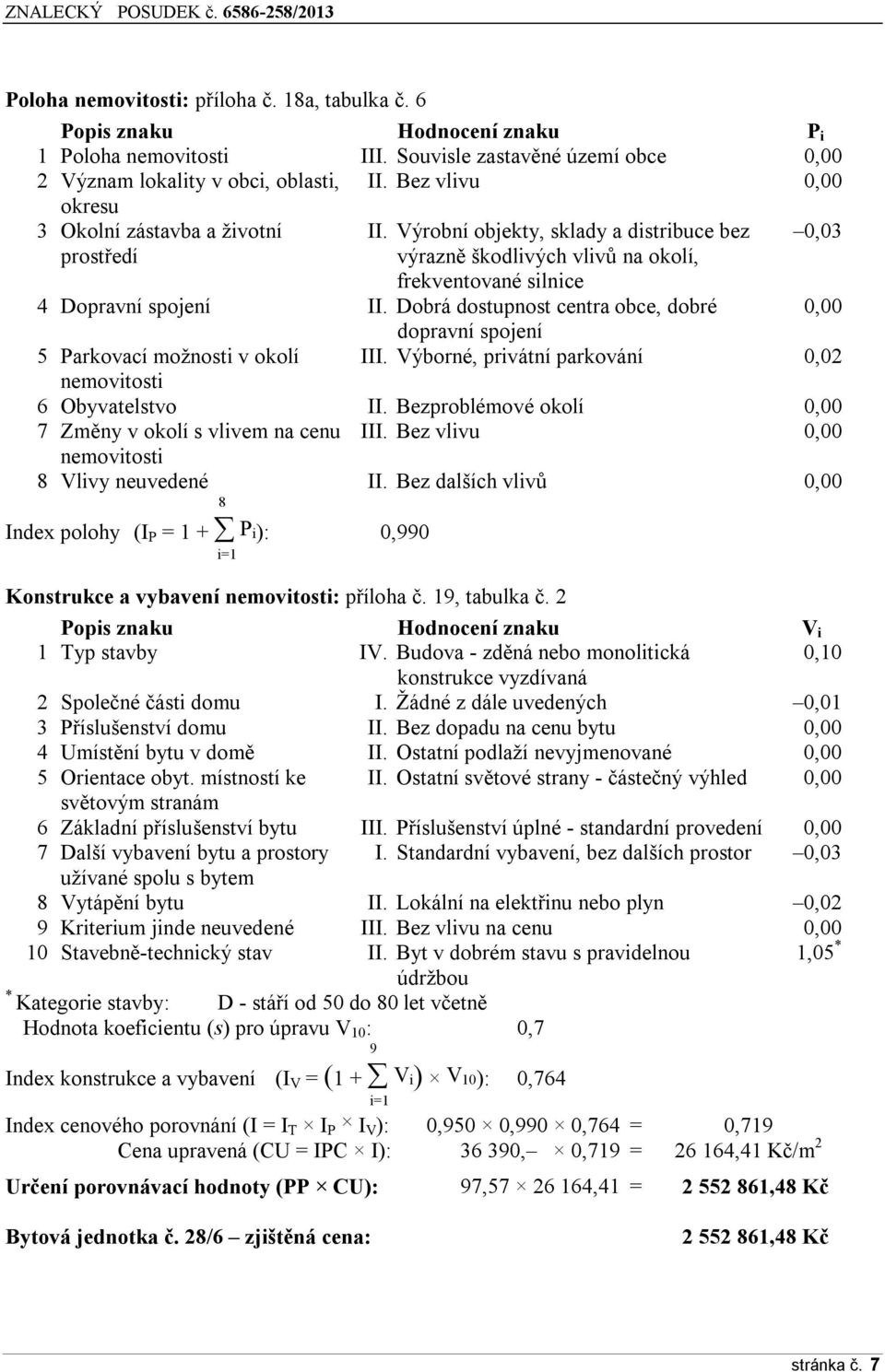 Dobrá dostupnost centra obce, dobré 0,00 dopravní spojení 5 Parkovací možnosti v okolí III. Výborné, privátní parkování 0,02 nemovitosti 6 Obyvatelstvo II.