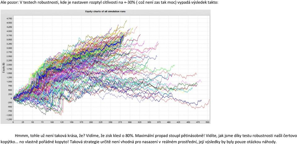 Maximální propad stoupl pětinásobně! Vidíte, jak jsme díky testu robustnosti našli čertovo kopýtko.