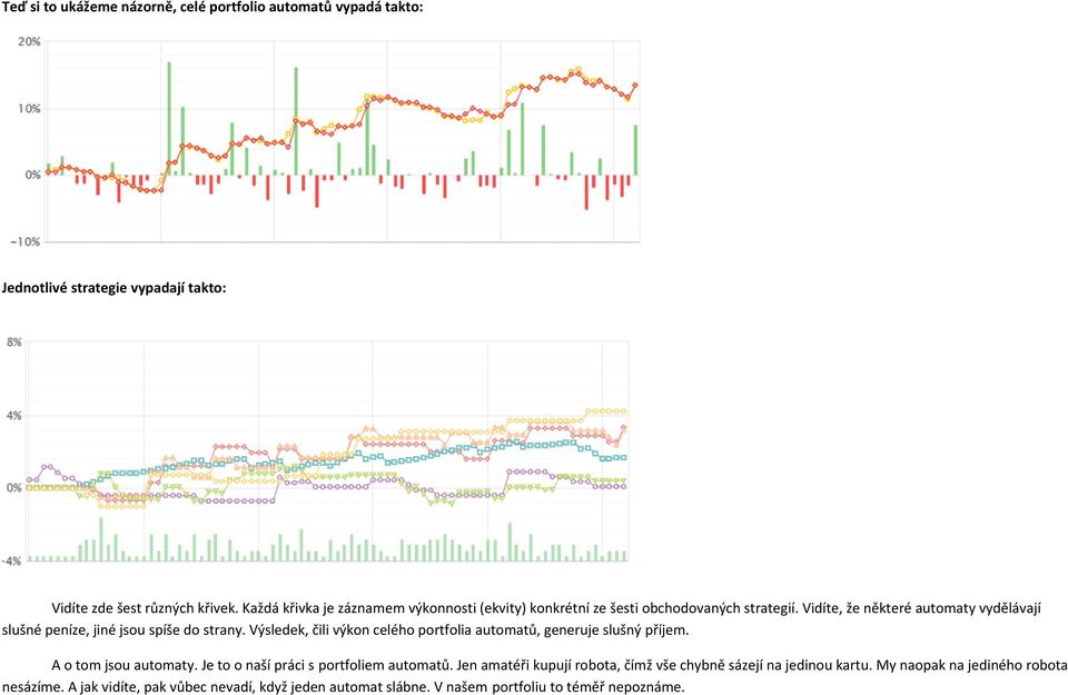 Vidíte, že některé automaty vydělávají slušné peníze, jiné jsou spíše do strany. Výsledek, čili výkon celého portfolia automatů, generuje slušný příjem.