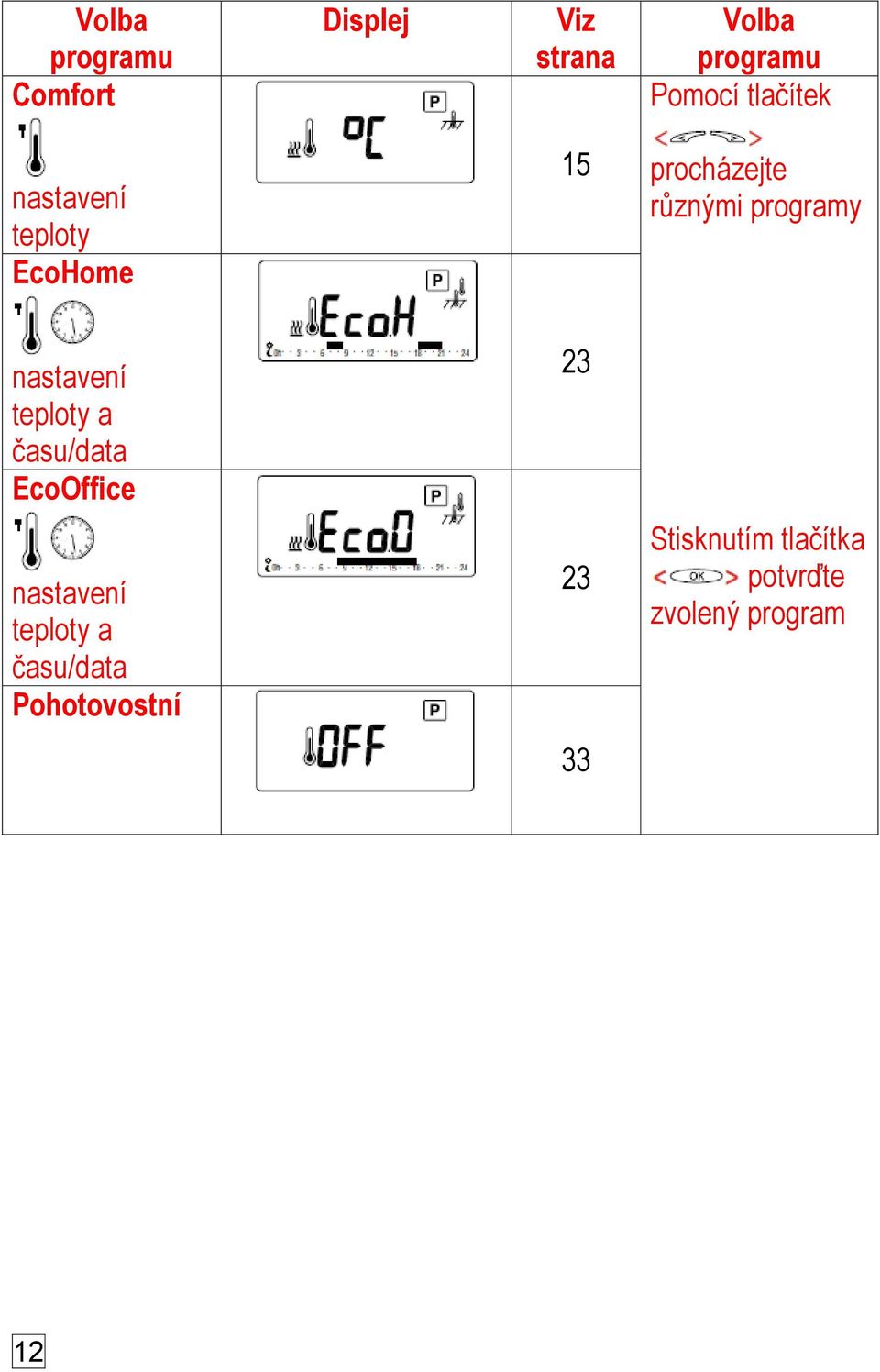 nastavení teploty a času/data EcoOffice 23 nastavení teploty a