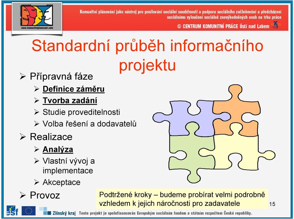 Analýza Vlastní vývoj a implementace Akceptace Provoz projektu Podtržené