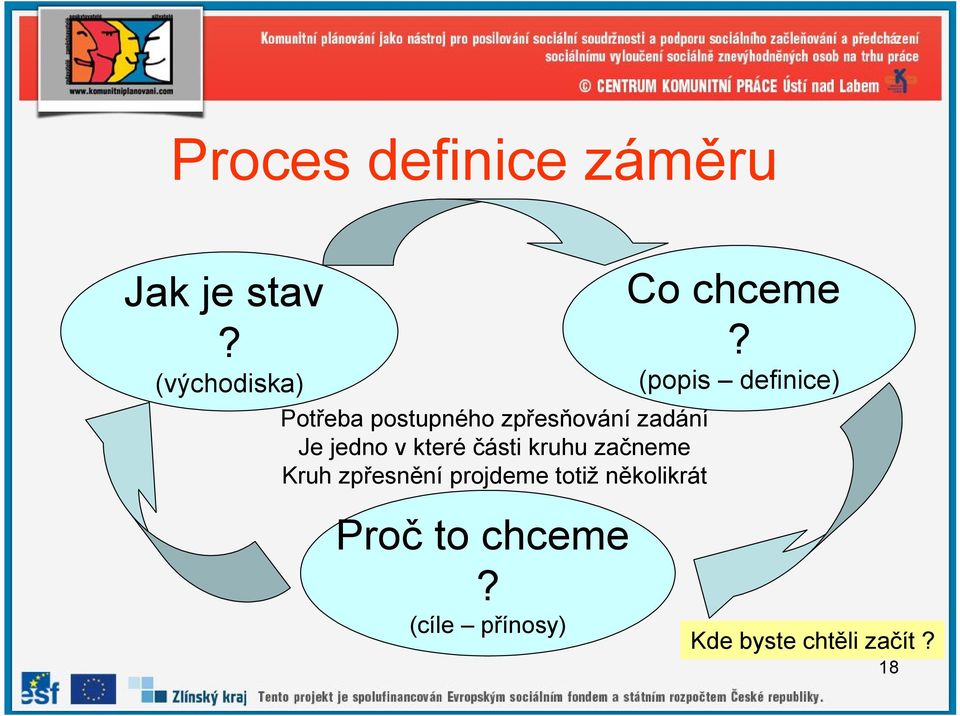 které části kruhu začneme Kruh zpřesnění projdeme totiž