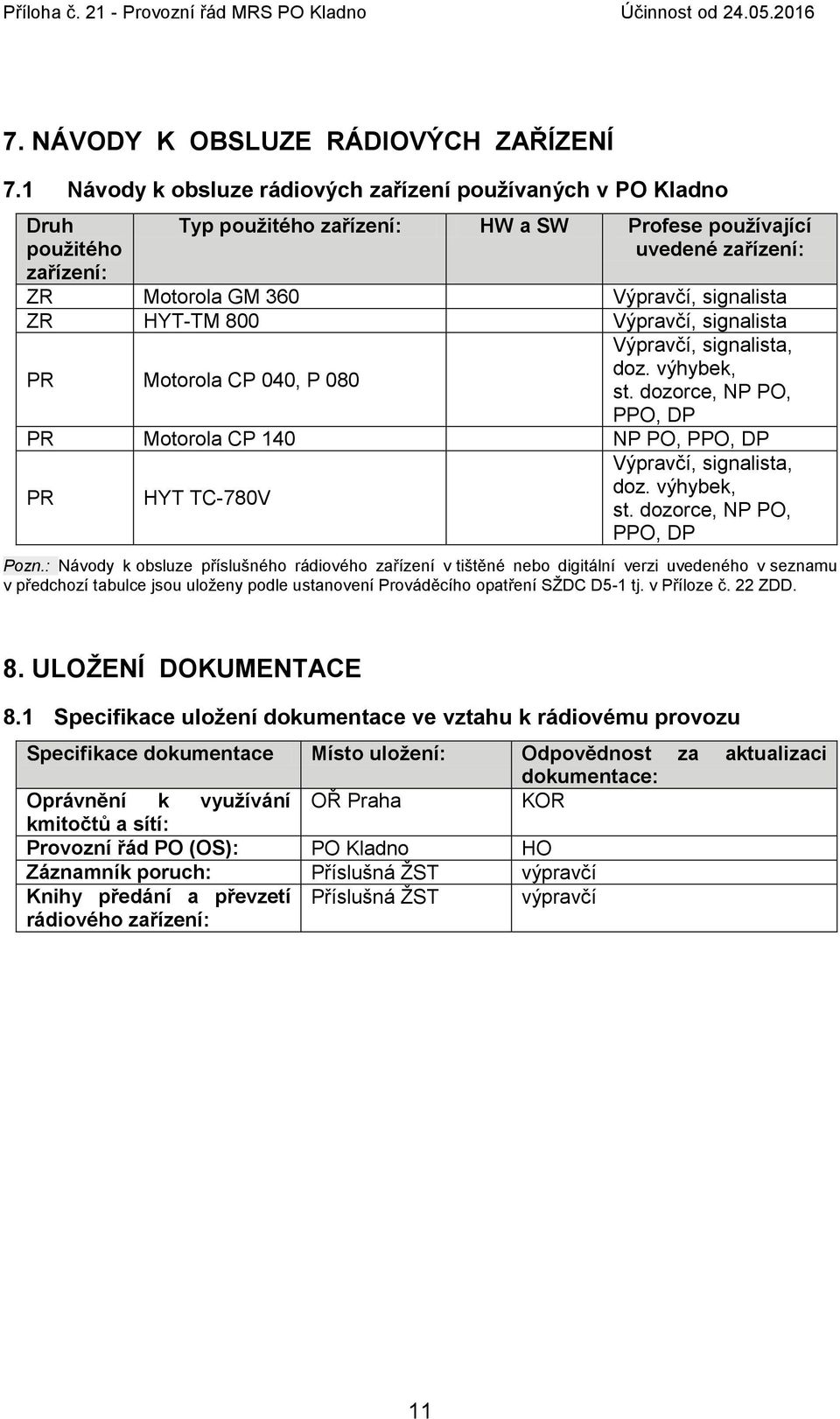 HYT-TM 800 Výpravčí, signalista PR Motorola CP 040, P 080 Výpravčí, signalista, doz. výhybek, st. dozorce, NP PO, PPO, DP PR Motorola CP 140 NP PO, PPO, DP PR HYT TC-780V Výpravčí, signalista, doz.