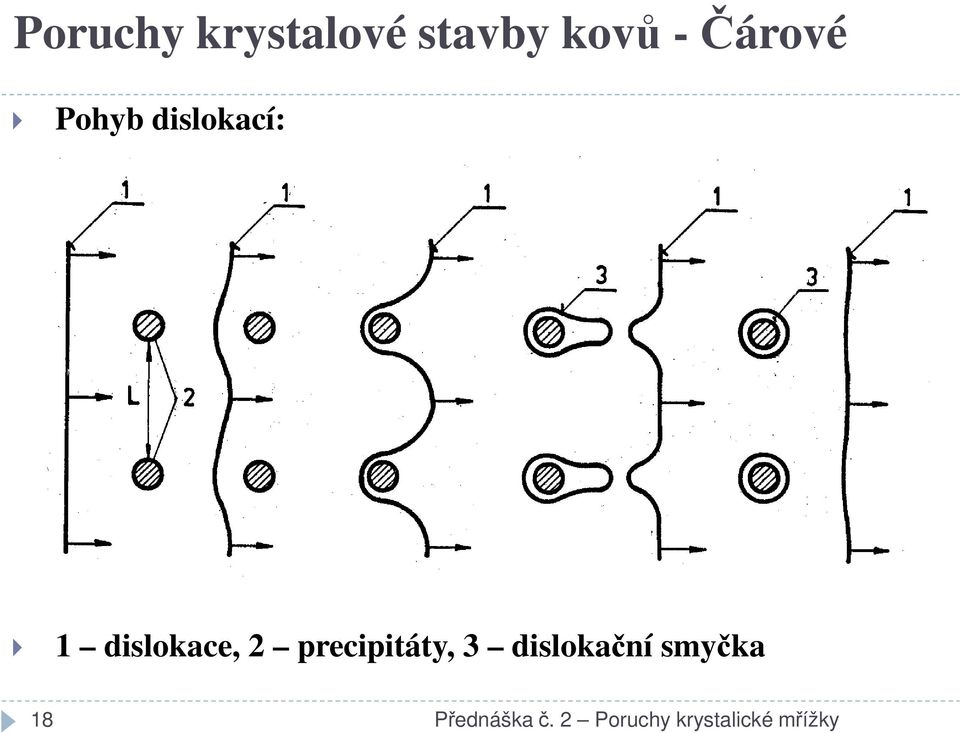 dislokace, 2 precipitáty, 3