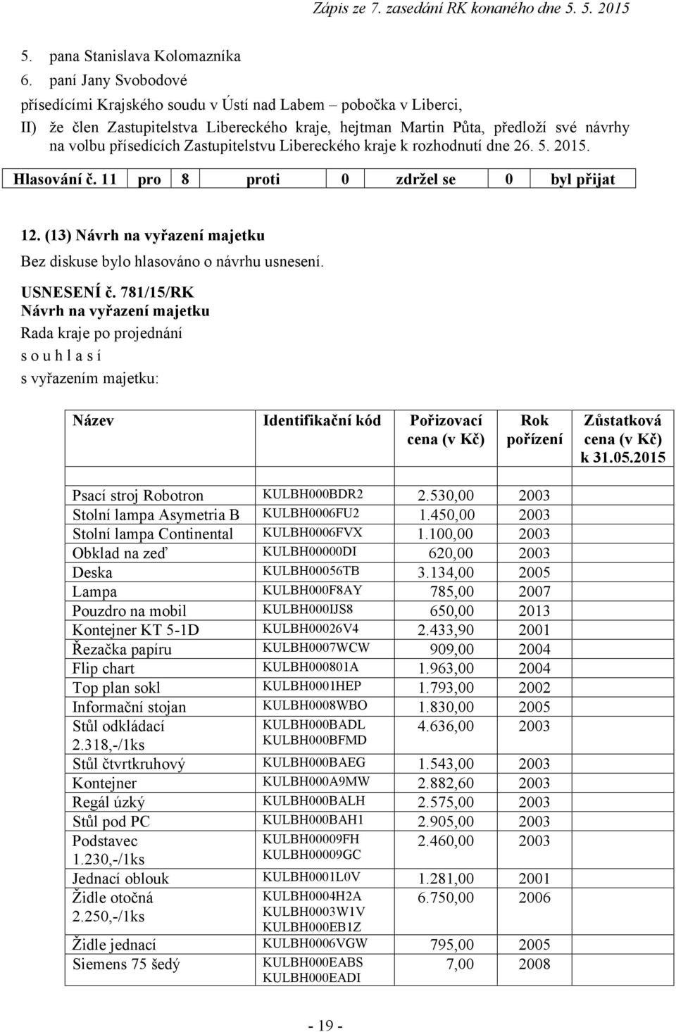 Zastupitelstvu Libereckého kraje k rozhodnutí dne 26. 5. 2015. Hlasování č. 11 pro 8 proti 0 zdržel se 0 byl přijat 12. (13) Návrh na vyřazení majetku Bez diskuse bylo hlasováno o návrhu usnesení.