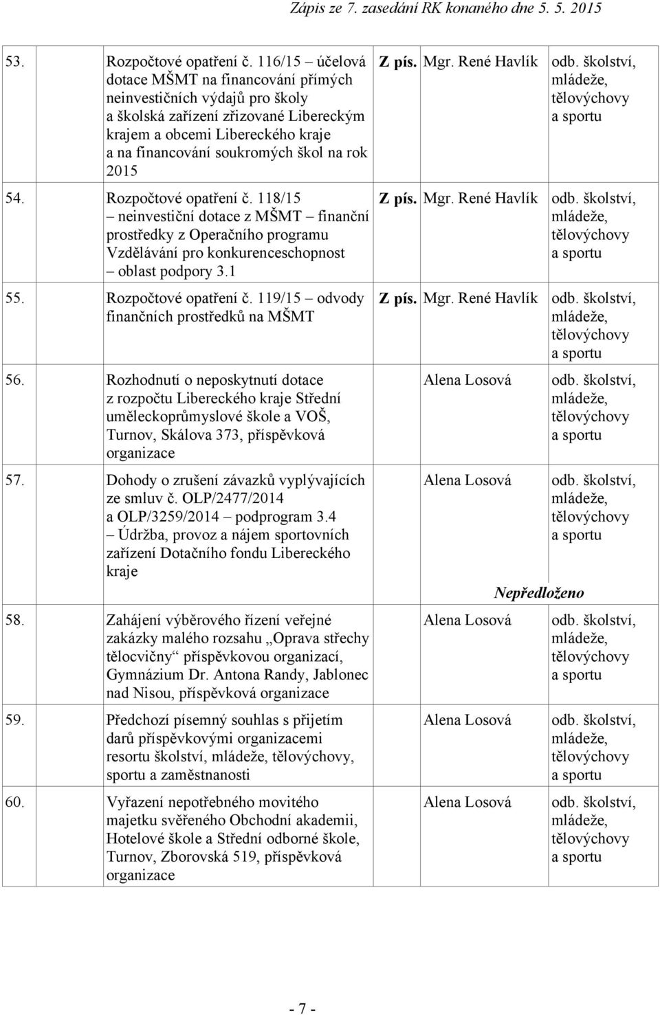 2015 54. Rozpočtové opatření č. 118/15 neinvestiční dotace z MŠMT finanční prostředky z Operačního programu Vzdělávání pro konkurenceschopnost oblast podpory 3.1 55. Rozpočtové opatření č. 119/15 odvody finančních prostředků na MŠMT 56.