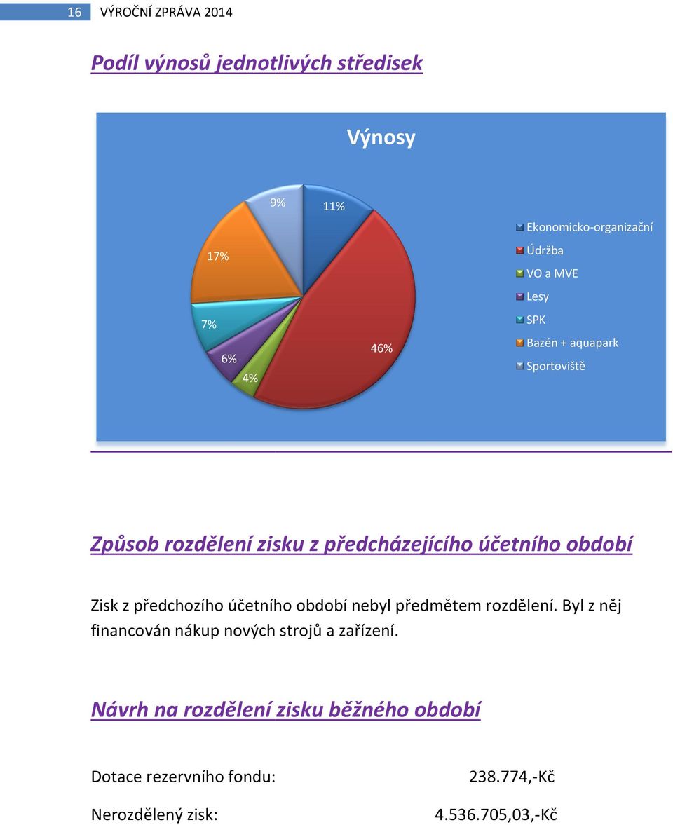 Zisk z předchozího účetního období nebyl předmětem rozdělení.