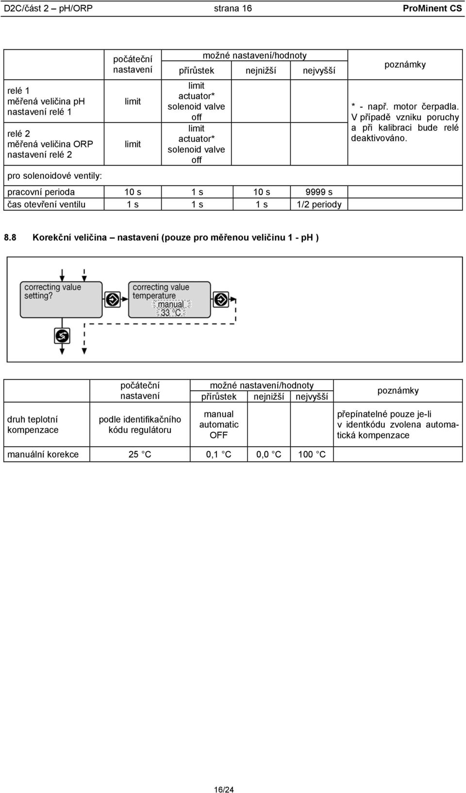 poznámky * - např. motor čerpadla. V případě vzniku poruchy a při kalibraci bude relé deaktivováno. 8.