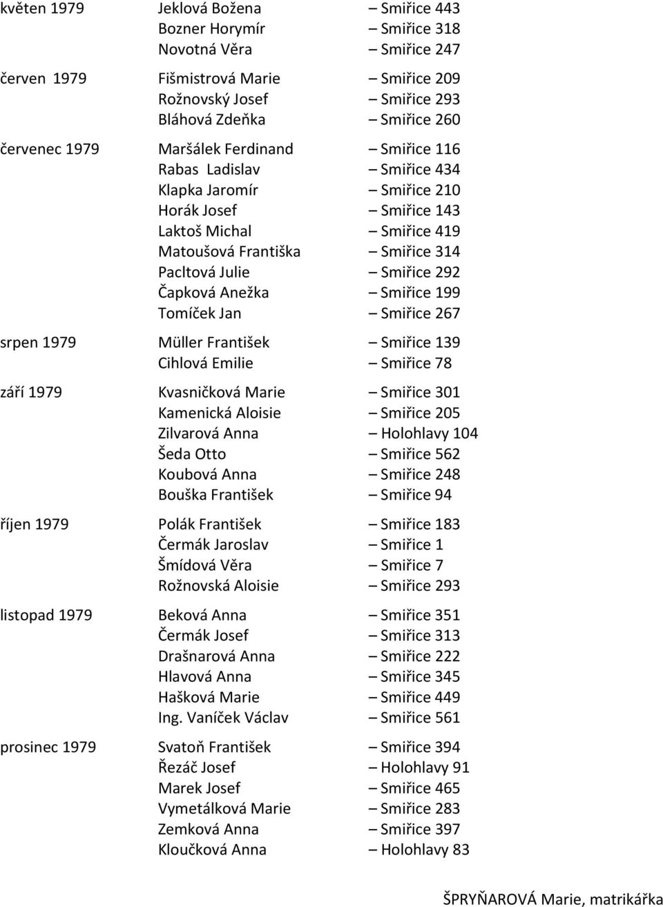 Čapková Anežka Smiřice 199 Tomíček Jan Smiřice 267 srpen 1979 Müller František Smiřice 139 Cihlová Emilie Smiřice 78 září 1979 Kvasničková Marie Smiřice 301 Kamenická Aloisie Smiřice 205 Zilvarová