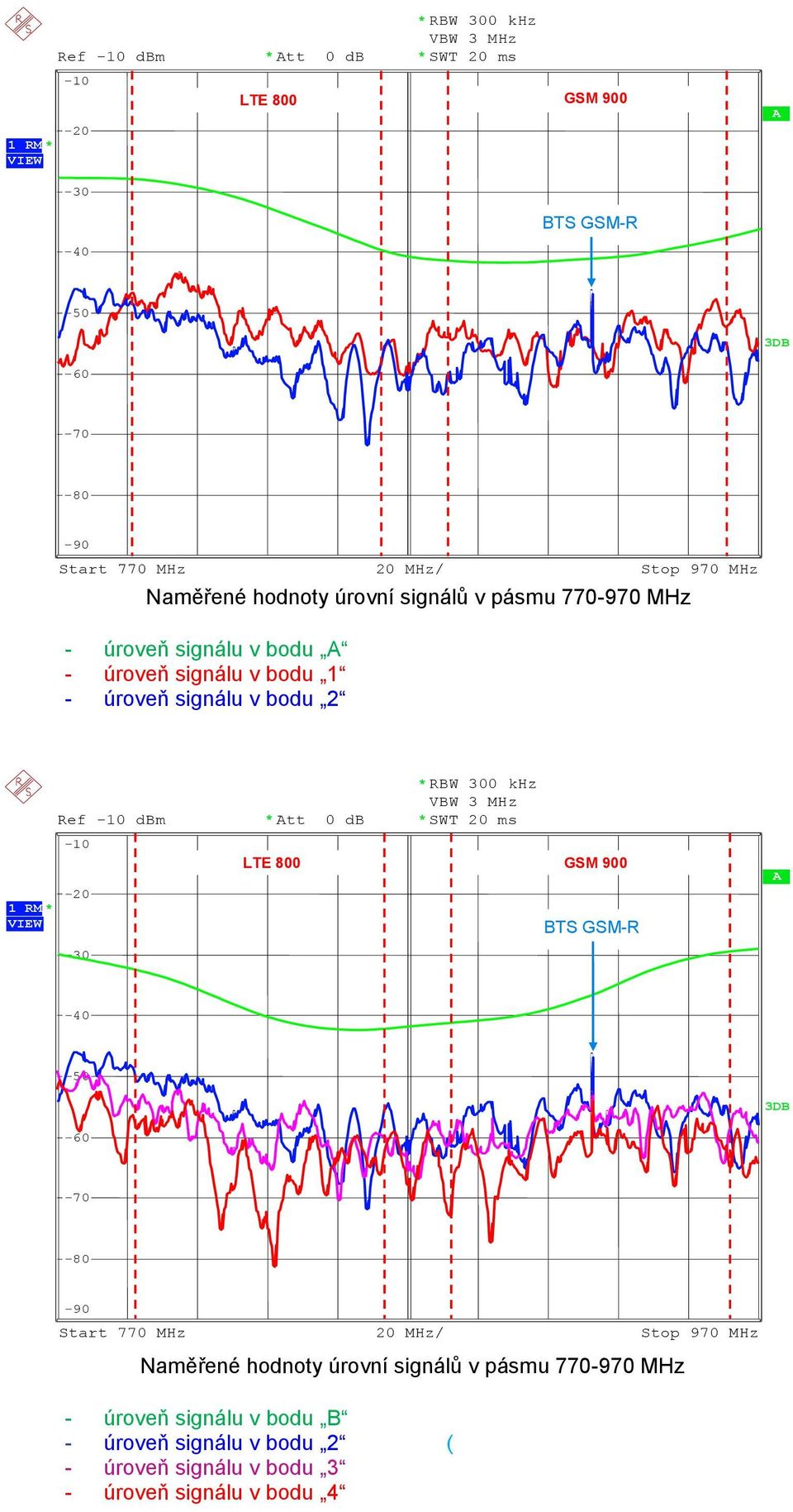 v bodu 1 V B W 3 M H z R e f - 10 d B m * t t 0 d B * S W T 20