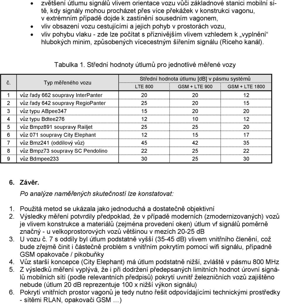 šířením signálu (Riceho kanál). Tabulka 1. Střední hodnoty útlumů pro jednotlivé měřené vozy č.