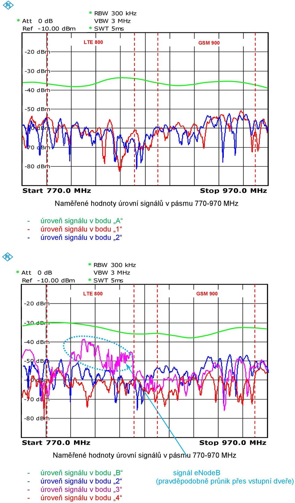 0 MHz Stop 970.0 MHz Date: 25.JN.