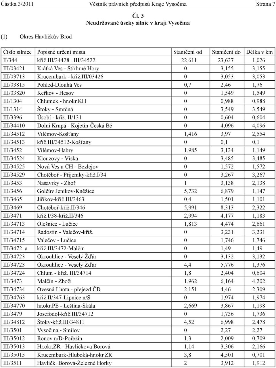 III/34522 22,611 23,637 1,026 III/03421 Krátká Ves - Stříbrné Hory 0 3,155 3,155 III/03713 Krucemburk - křiž.