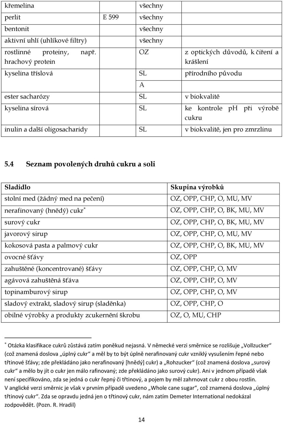 inulin a další oligosacharidy SL v biokvalitě, jen pro zmrzlinu 5.