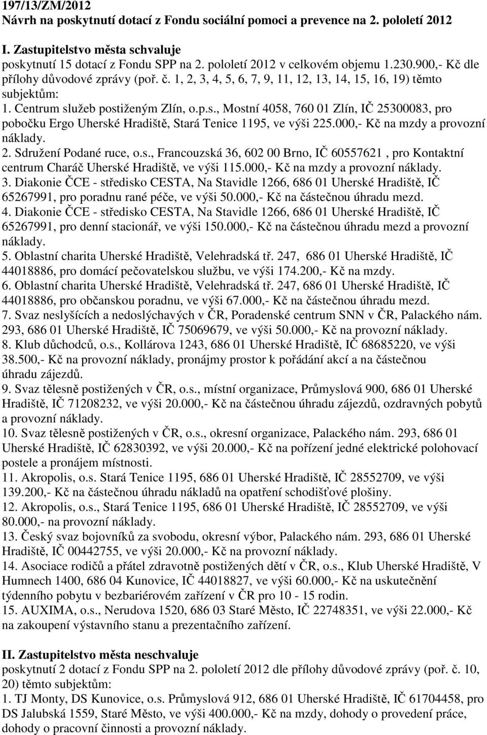 bjektům: 1. Centrum služeb postiženým Zlín, o.p.s., Mostní 4058, 760 01 Zlín, IČ 25300083, pro pobočku Ergo Uherské Hradiště, Stará Tenice 1195, ve výši 225.000,- Kč na mzdy a provozní náklady. 2. Sdružení Podané ruce, o.