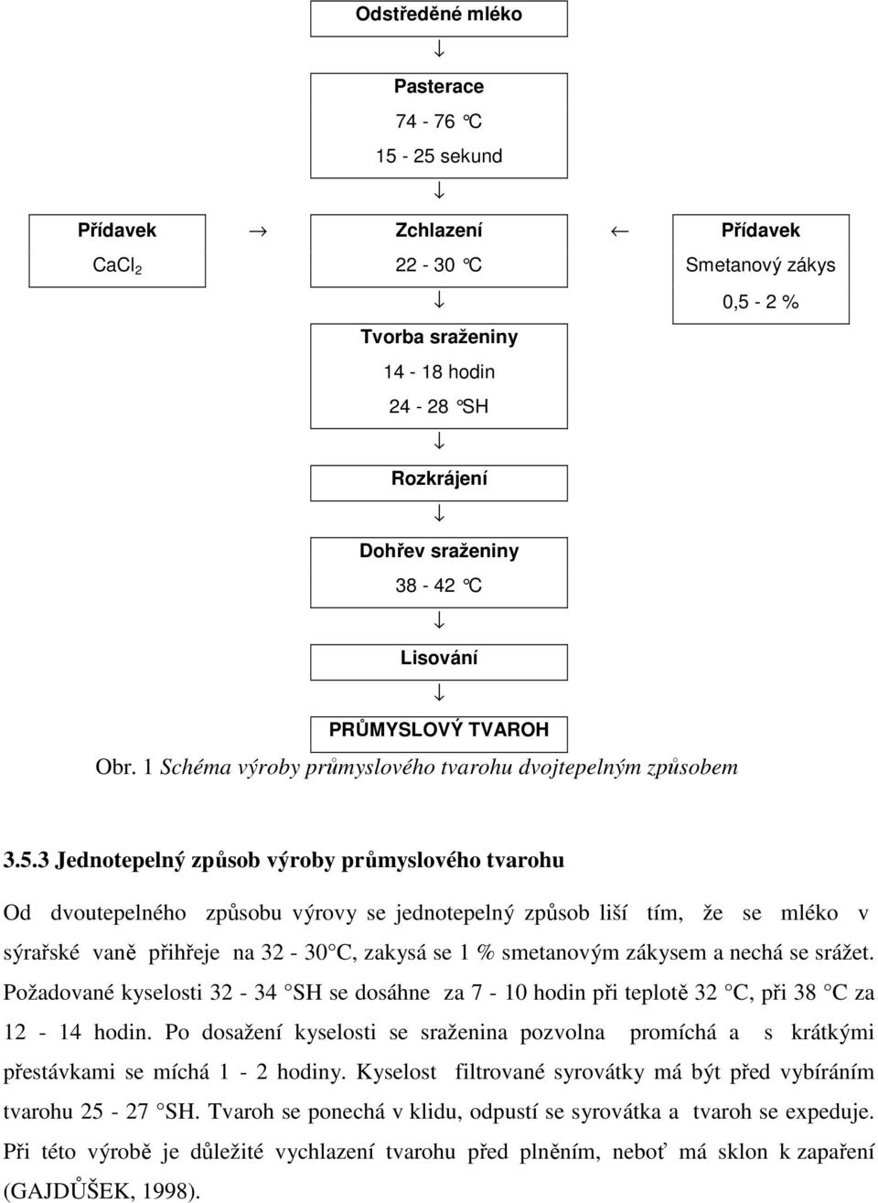 3 Jednotepelný způsob výroby průmyslového tvarohu Od dvoutepelného způsobu výrovy se jednotepelný způsob liší tím, že se mléko v sýrařské vaně přihřeje na 32-30 C, zakysá se 1 % smetanovým zákysem a